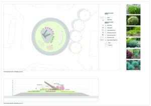 Progettazione e creazione giardini pubblici Milano